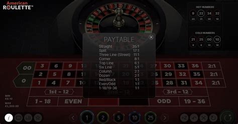 best roulette odds|Roulette Odds Guide 2024 .